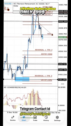 Lifetime Subscription Only 99$ USD! Accuracy 95% Gold XAUUSD Signals on Telegram