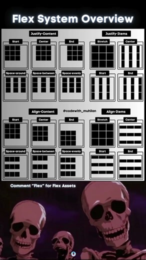 Flex System Overview | Web Development | #codewith_muhilan #shortcut #flex