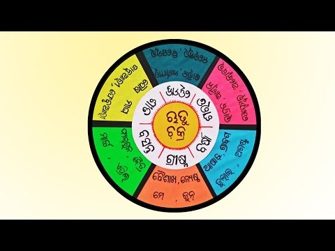 TLM making very easy !! teaching learning material !! rutuchakra