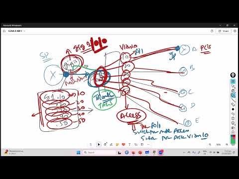 Router Sub-Interfaces & WAN Configuration | CCNP Enterprise Lab | Sikandar Shaik
