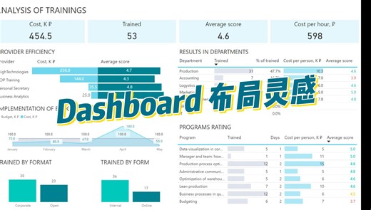 🌟Dashboard 布局灵感大全