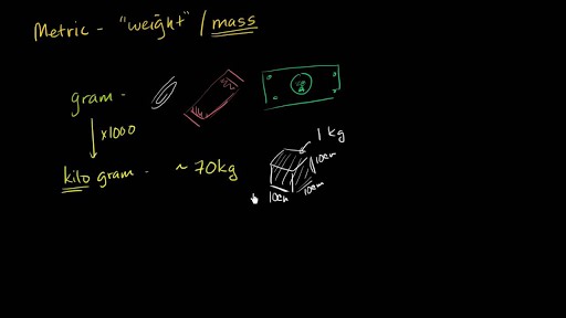 Metric system: units of weight