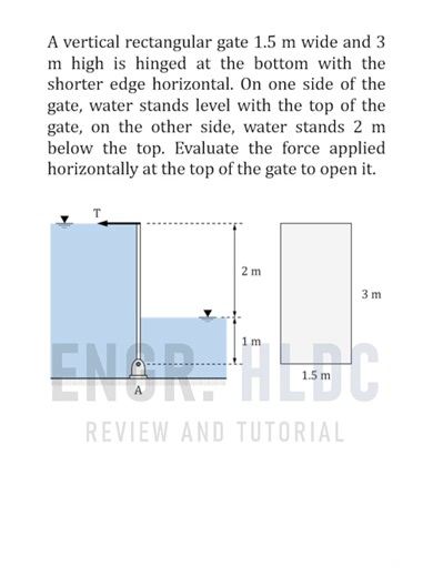 Hydrostatic Force Applications in Fluid Mechanics