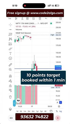 ₹900 Profit in 40 Seconds ⚡ VWAP Scalping Strategy | Fast Intraday Trading
