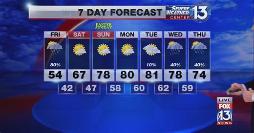 WATCH: FOX13's Thursday late-night weather forecast