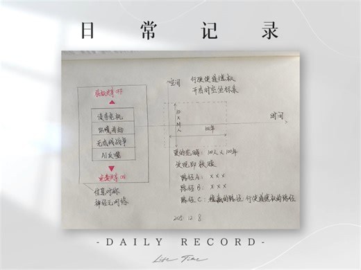 逻辑图静静地表达群体的意志！行使道德权，开启时空坐标系。