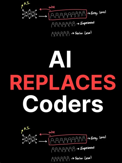 Software Developers are trying to enter the workforce while layoffs and hiring levels are not helping. We also have massive innovation from AI from frontier labs but more importantly, the underlying coding agents like Claude Code, Codex App, Cline, Roo, Cursor, Windsurf, and OpenCode are all getting better across the board. So as we look at the employment rate in the software industry and analyze the wages and income of software developers and look at why coding agents are really separating the 