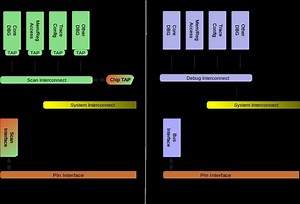 MIPI Debug Architecture - Alchetron, the free social encyclopedia