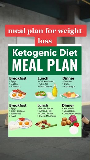 Effective Meal Plan for Weight Loss Success