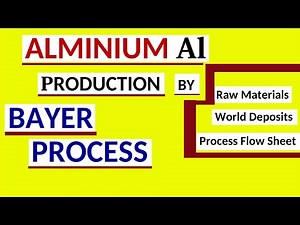 Aluminium Production by bayer process | Bauxite Ore | Aluminium Metallurgy