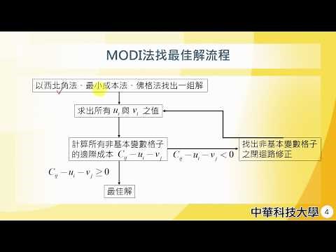 管理數學22-運輸問題-最佳解-MODI法