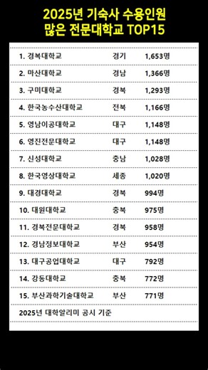 2025년 기숙사 수용인원 많은 전문대학교 TOP15 #전문대학교순위 #기숙사수용인원 #대학알리미