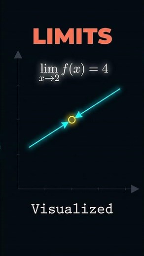Oddly Satisfying Math! Calculus & Limit Visual Maths #visualmath #mathstricks #stem #mathisfun