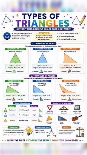 🎯 Types of Triangles Explained | Identify Every Triangle Easily!