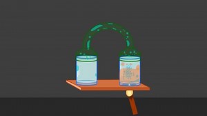 Basic Distillation Dropping Separating Mixtures You Stock Footage Video (100% Royalty-free) 1038981056 | Shutterstock