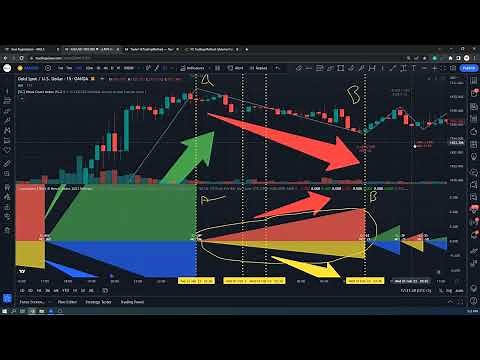 Cumulative Effort & Result Index Part 1 | VC Trading Method Trading Series | Learn Untold Secrets