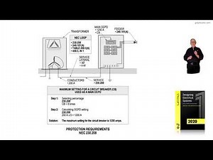 6-56 (a) PROTECTION REQUIREMENTS - 230.208​​​​​​​