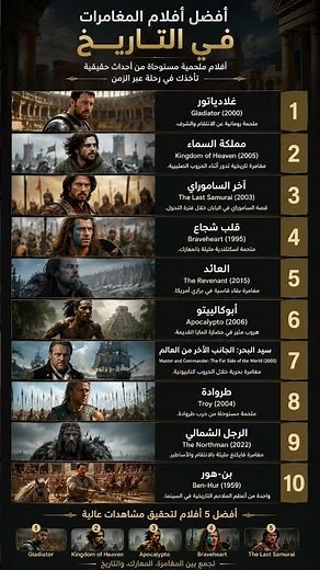 🔥 أفضل 10 أفلام مغامرات تاريخية ستأخذك عبر الزمن | روائع سينمائية لا تُفوّت! #netflix #shorts