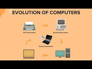 Evolution of computers #from vaccum tube to AI technology