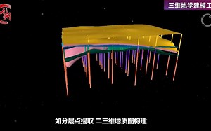 MapGIS 三维地学建模工具