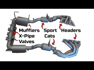 Everything you NEED to know about FERRARI EXHAUSTS