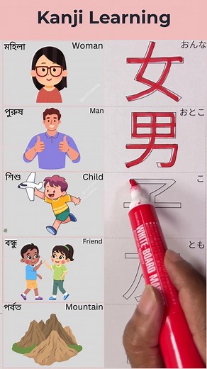 Basic Kanji Learning #3 with pronunciation and image #jlptlistening #japanese #jlptn5 #fblifestyle | JLPT Listening