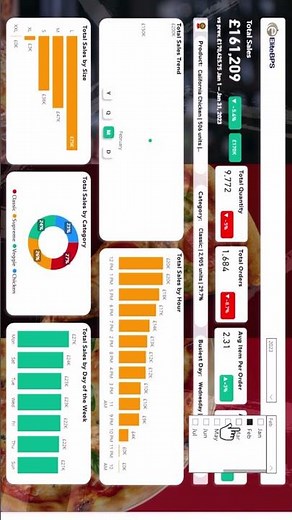 Power bi Actual vs Budget Dashboard | PowerBi Dashboard