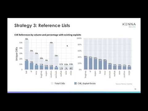 Kenna Security: Using data science to patch fewer vulnerabilities - fix the 5% that matter most!