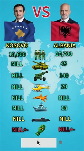 Kosovo vs Albania Military Power 2026 | Full Comparison | One military detail explains the gap