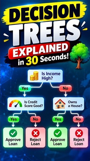 Decision Trees Explained