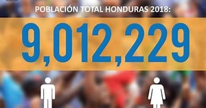 Honduras supera los nueve millones de habitantes