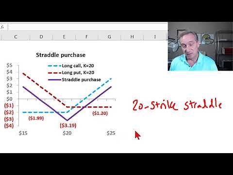 Combination option trades: straddle, strangle, strip/strap (FRM T3-39)