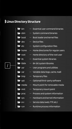 Linux System Structure Explained Clearly.