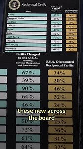 【造成損害你只會 “do damage to”?】 每次想到『造成損害』你腦中是不是只有學生時代課本裡的 “do damage / harm to...” ，這表示你平常不常看新聞英語。因為新聞英語每次遇到天災造成的損害都會用以下這個搭配詞組： wreak havoc on sb/sth 🤵‍♀️wreak /riːk/ vt. 造成（巨大的破壞或傷害） 🤵‍♀️havoc /ˈhævək/ n. 災害；禍患；浩劫 🤵‍♀️當你想說某件事情造成了巨大混亂或損害，這句話就派上用場了： The typhoon wreaked havoc on the coastal villages. 這場颱風對沿海村莊造成了重大損害。 Cyberattacks can wreak havoc on a country’s infrastructure. 網路攻擊可能對一個國家的基礎建設造成嚴重破壞。 趕快記下這句 wreak havoc on sth，讓你的英文說得又狠又到位！ #英文片語 #wreakhavoc #進階英文 #英文學習 #英文表達 #FUNDAY 時事學英文 #學英文好簡單 | 