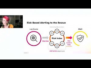 Tech Talk - Take Your Breath Away with Splunk Risk-Based Alerting (RBA)
