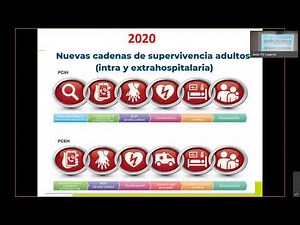 ENARM 2021 clase de ACLS