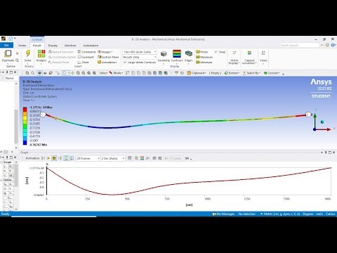 2-D Beam Analysis of Continuous Beam system with ANSYS