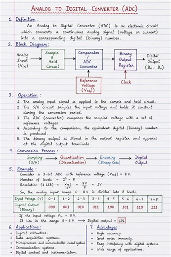 Analog to Digital Converter (ADC) | Block Diagram, Working & Example | #mscphysics #crazyphysics