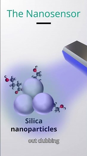 Silica nanoparticles tackle GHB: Fluorogenic GHB nanosensor #science #nanotechnology #silica