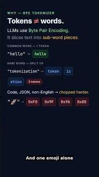 Why does a 100-word prompt cost 200 tokens?