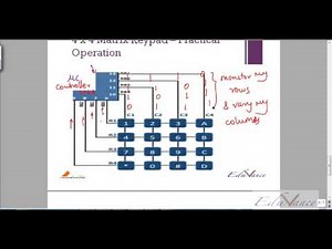 Arm Lecture 9 Basics of 4x4 Matrix Keypad