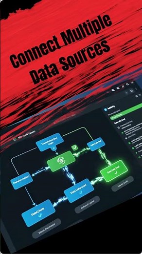 Dataflow Gen2 Tutorial in Microsoft Fabric | What is Dataflow Gen2? #microsoftfabric
