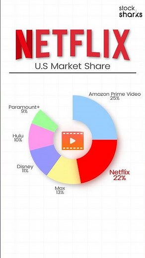 Netflix vs Everyone: The Paramount Deal Matters