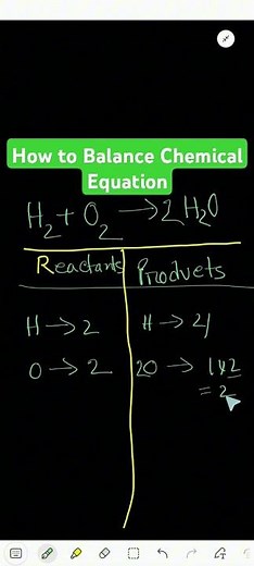 How to balance chemical equations:H2 +O2 =H2O ||How to solve Balancing Equation