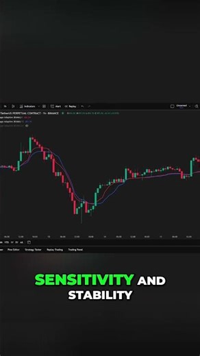 Kaufman's Adaptive Moving Average Master Trend Strength!