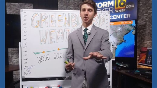 Greenboard weather | Whiteboard Weather