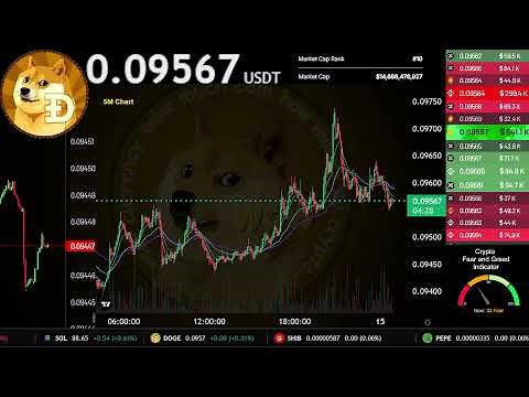 $DOGE | Live Stream 24/7 | DOGE USDT Crypto Trading Strategy | DOGE Live Price | Dogecoin Chart 18th