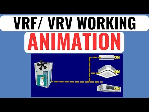 What is VRV and VRF? | Animation| #HVAC #VRF #VRV #VariableRefrigerantFlow#VariableRefrigerantVolume
