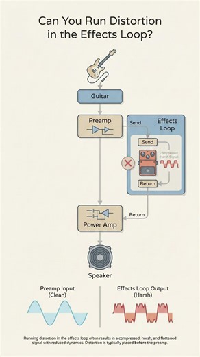 Can You Run Distortion in the Effects Loop?