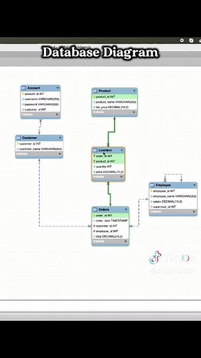 Transaction trong SQL - Hiểu và áp dụng vào thực tế #ongchuit #LearnOnTiktok #sql #database #mysql #procedure #transaction